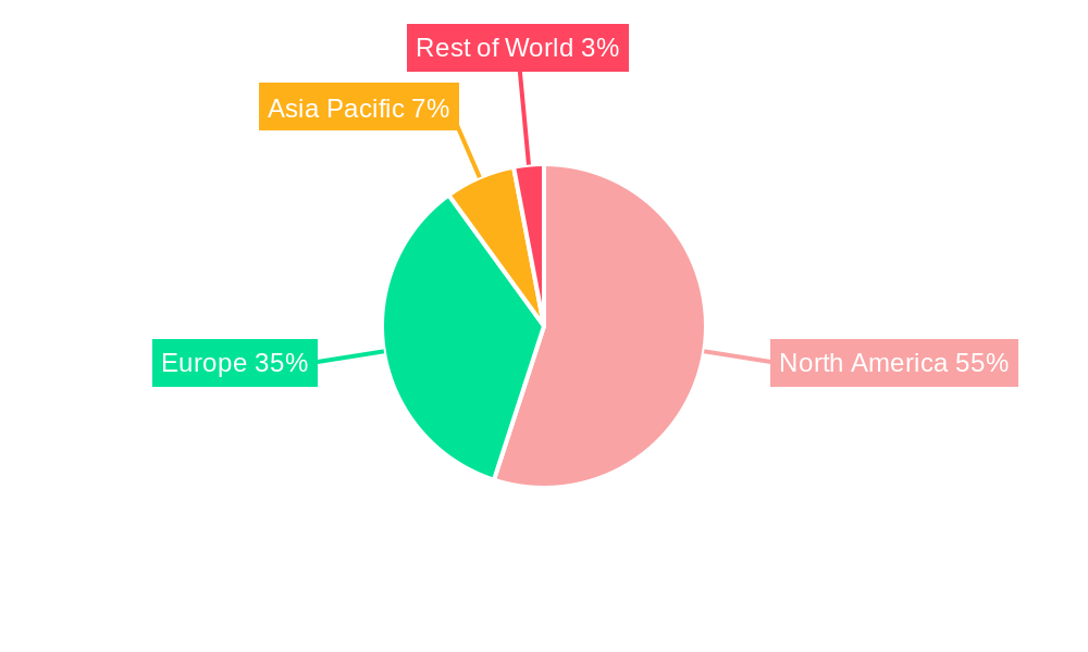 United States and European Fiber Optic Cable Market Regional Share