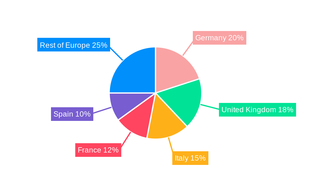 Van Market in Europe Regional Share