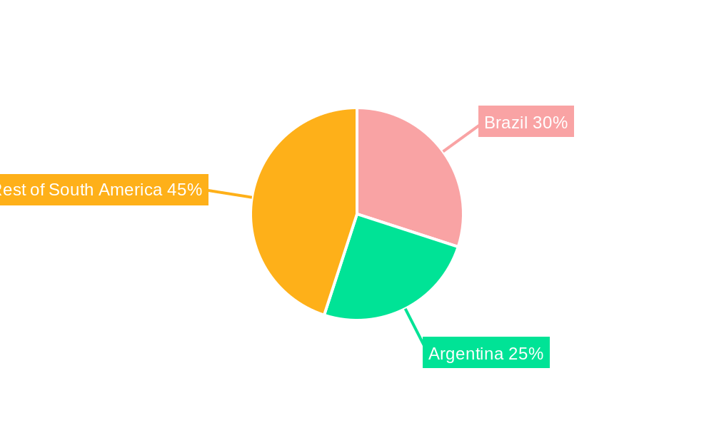 Venezuela Fruits and Vegetables Market Regional Share