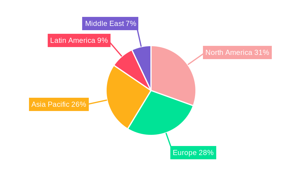 Video Content Analytics Industry Regional Share
