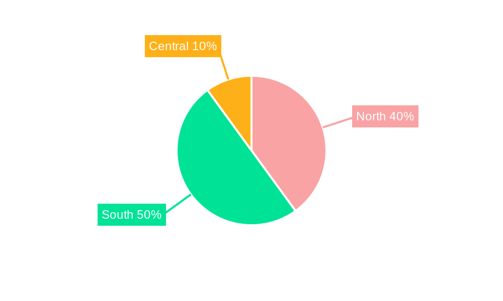 Vietnam Air Compressor Market Regional Share