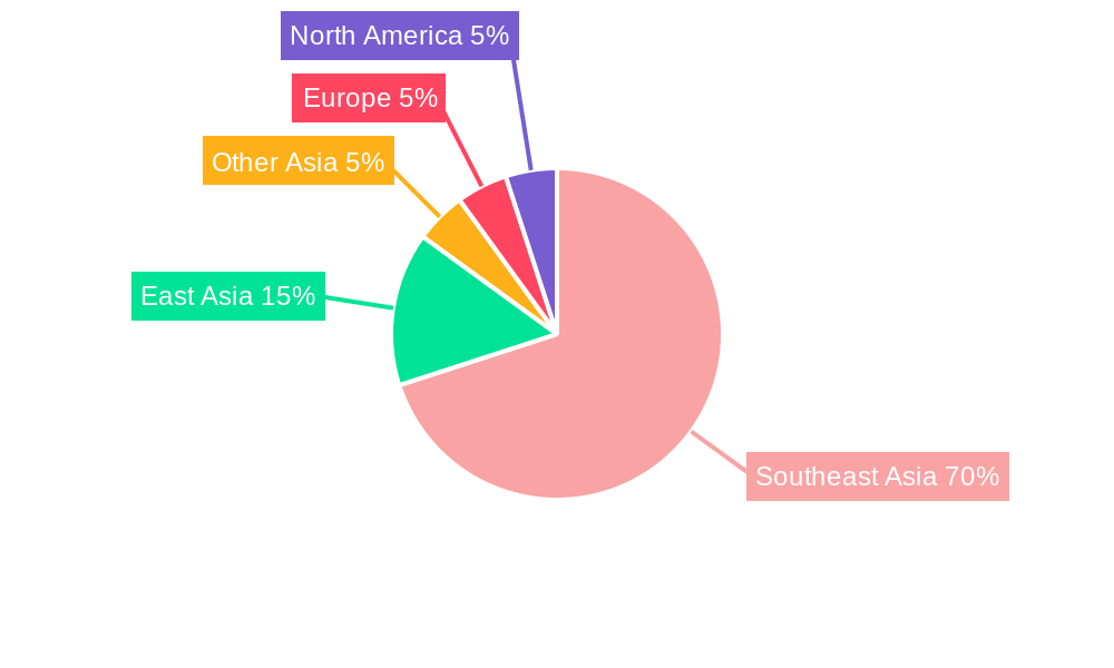 Vietnam Mice Travel Industry Regional Share