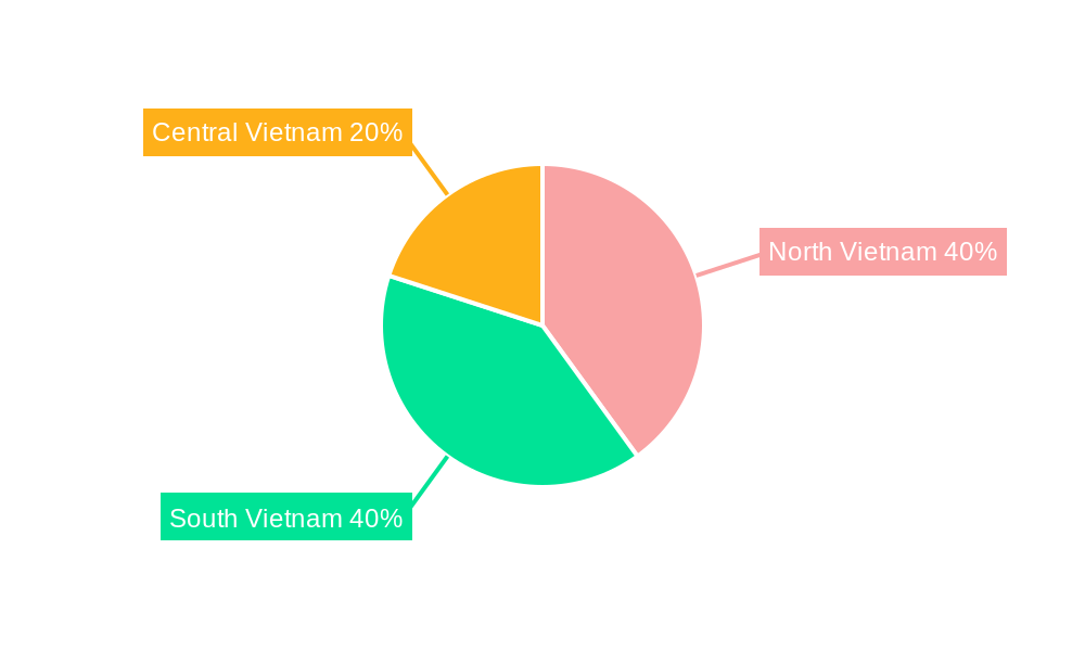 Vietnam Telecom Market Regional Share