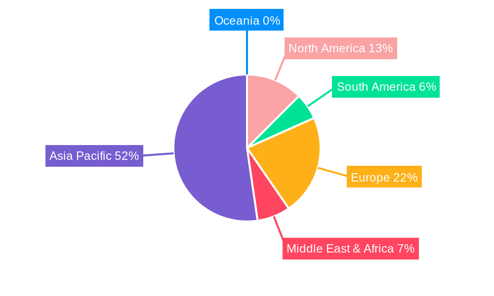 Viscose Staple Firbe Regional Share