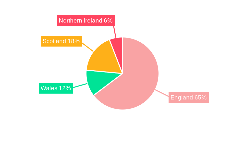 Washing Machine Market in UK Regional Share