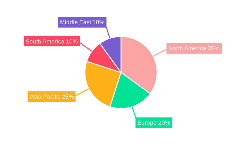 Water-Based Drilling and Completion Fluids Industry Regional Share