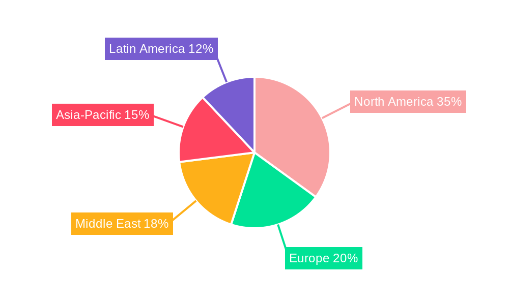 Well Completion Industry Regional Share