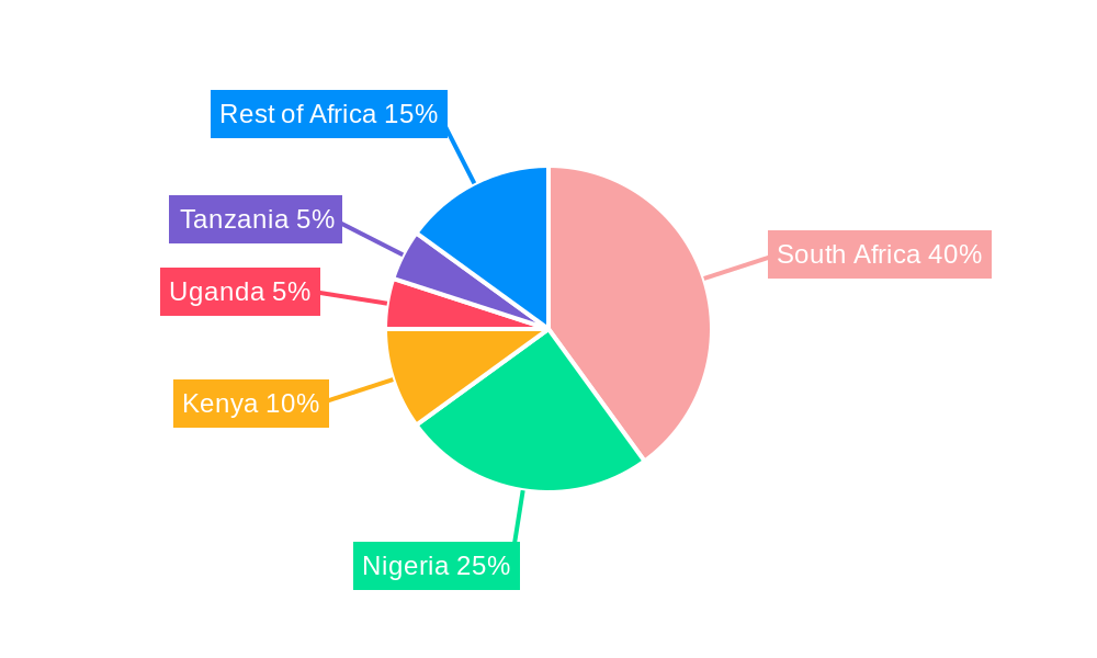 West Africa Lead Acid Battery Market Regional Share