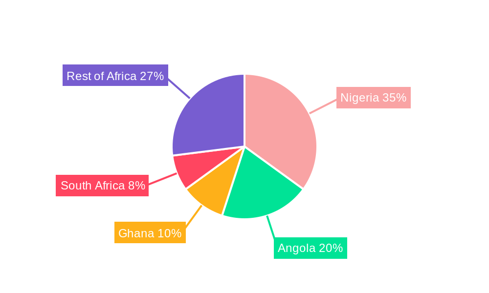 West Africa Oil & Gas Midstream Industry Regional Share