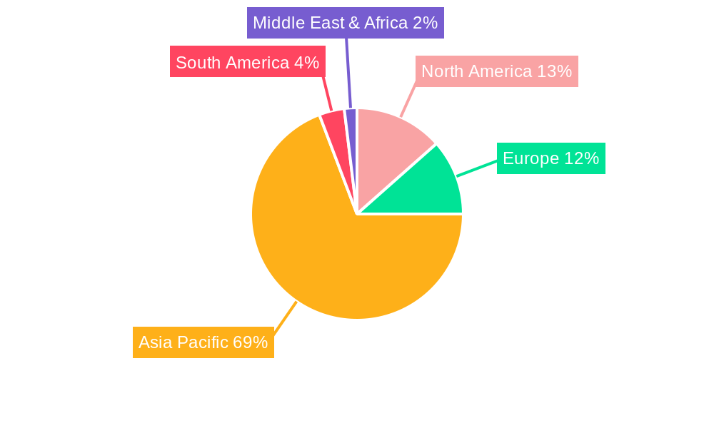 Wheat Protein Market Regional Share