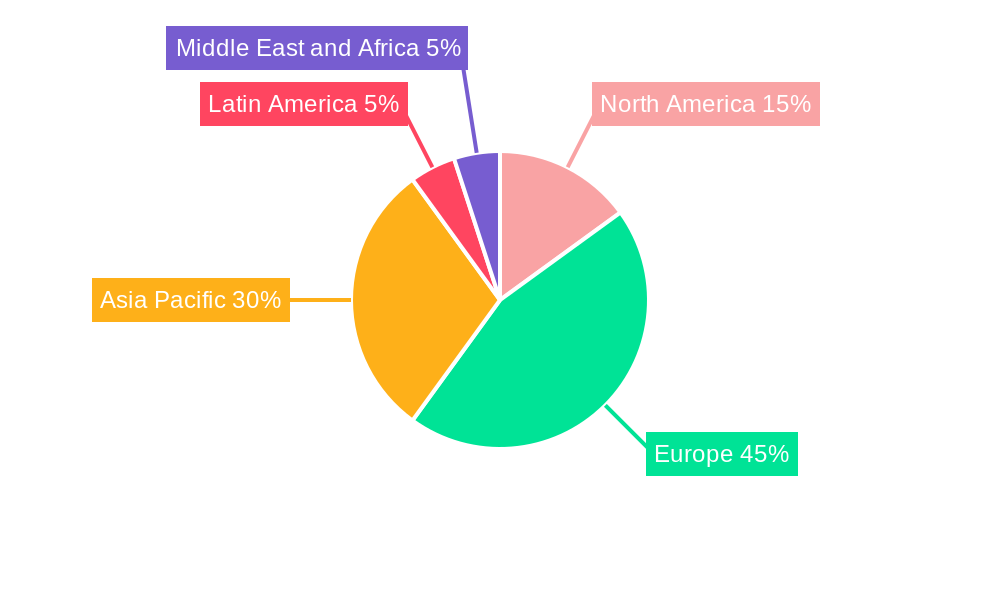 Wheeled Excavator Industry Regional Share