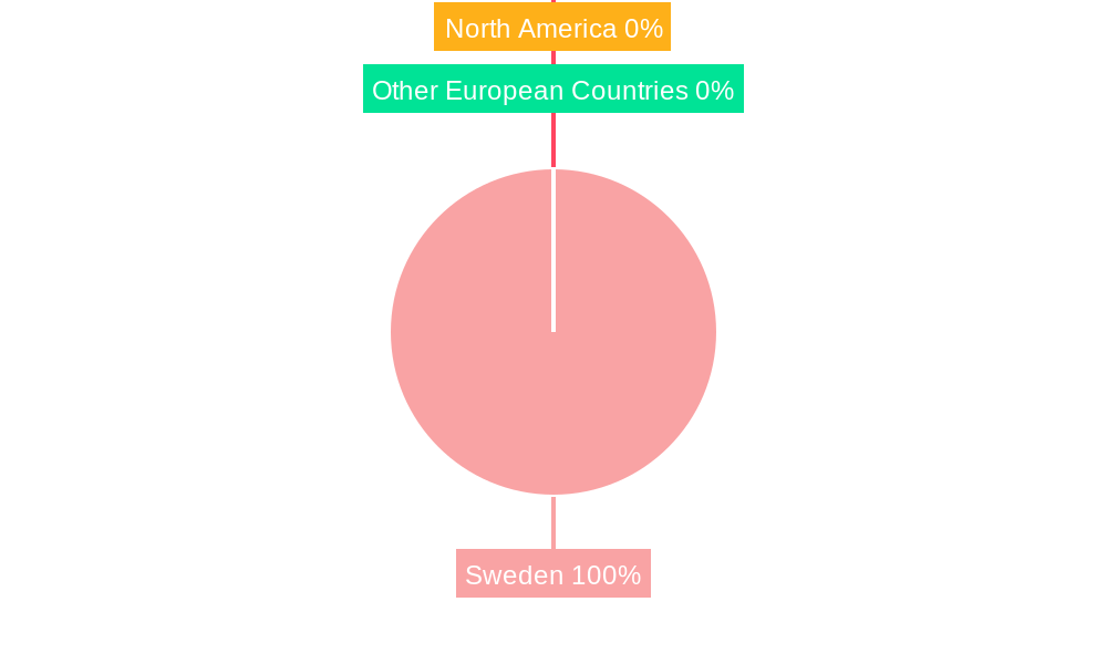 Wind Turbine Industry in Sweden Regional Share