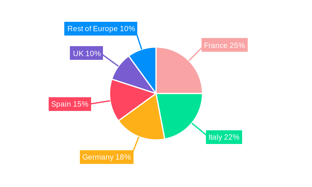 Wine Industry in Europe Regional Share