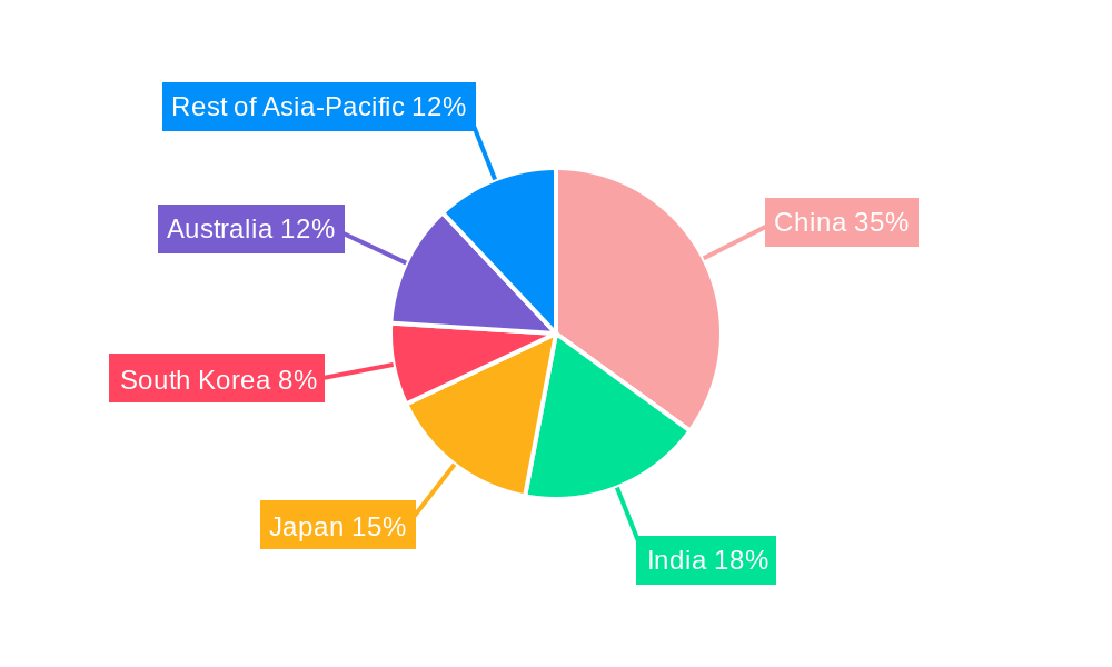 Wine Market in Asia Pacific Regional Share