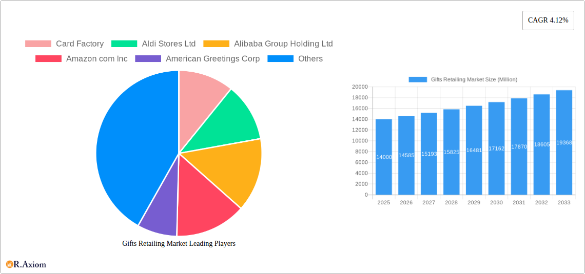 Gifts Retailing Market Research Report - Market Size, Growth & Forecast