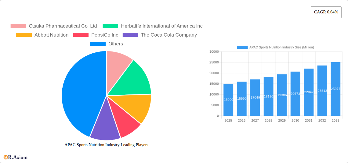 APAC Sports Nutrition Industry Research Report - Market Size, Growth & Forecast
