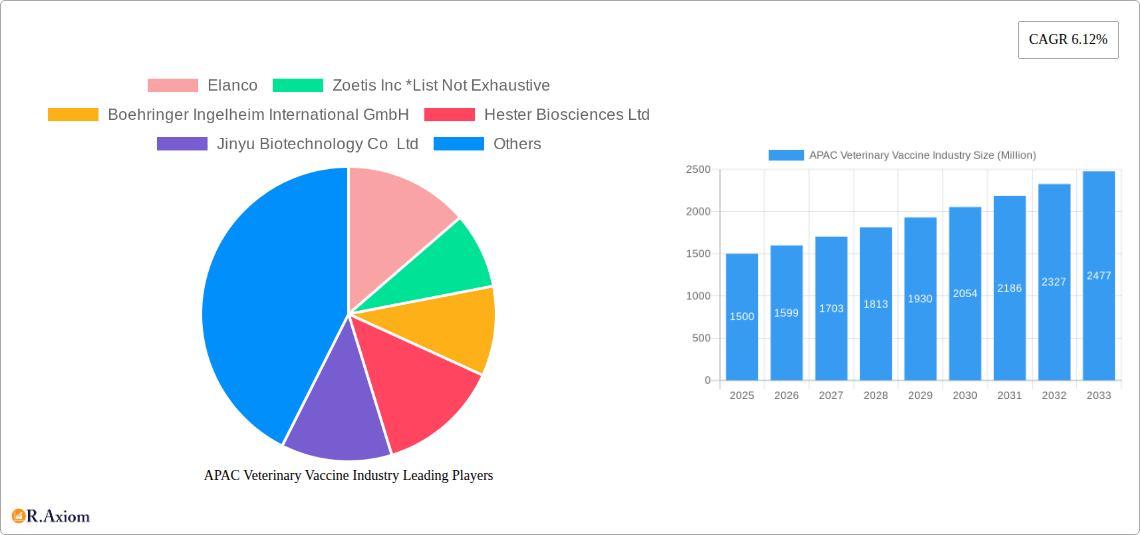 APAC Veterinary Vaccine Industry Research Report - Market Size, Growth & Forecast