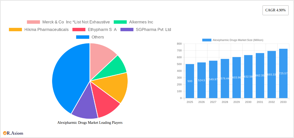 Alexipharmic Drugs Market Research Report - Market Size, Growth & Forecast