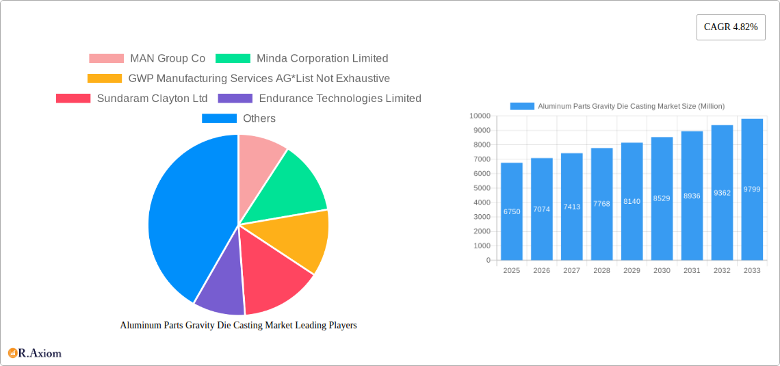 Aluminum Parts Gravity Die Casting Market Research Report - Market Size, Growth & Forecast