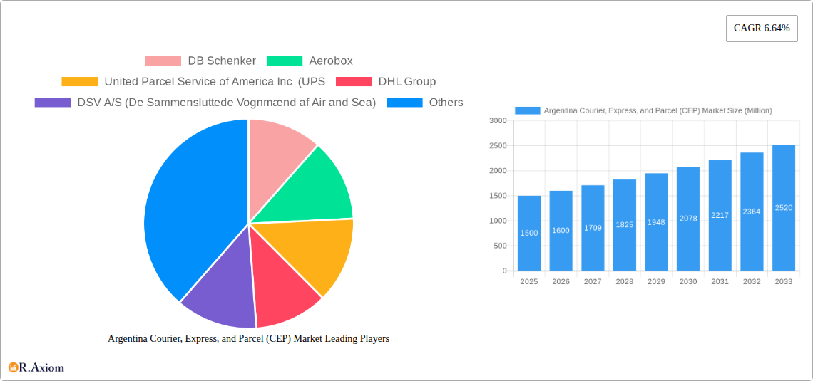 Argentina Courier, Express, and Parcel (CEP) Market Research Report - Market Size, Growth & Forecast