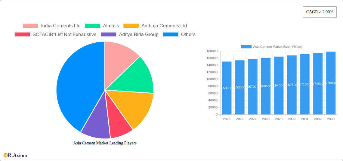 Asia Cement Market Research Report - Market Size, Growth & Forecast