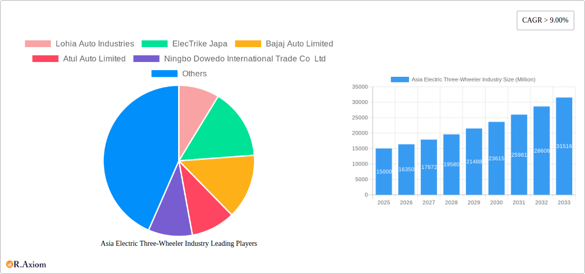 Asia Electric Three-Wheeler Industry Research Report - Market Size, Growth & Forecast