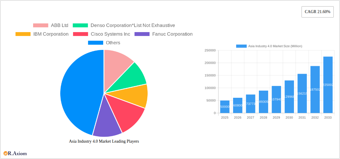 Asia Industry 4.0 Market Research Report - Market Size, Growth & Forecast