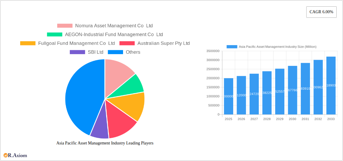 Asia Pacific Asset Management Industry Research Report - Market Size, Growth & Forecast