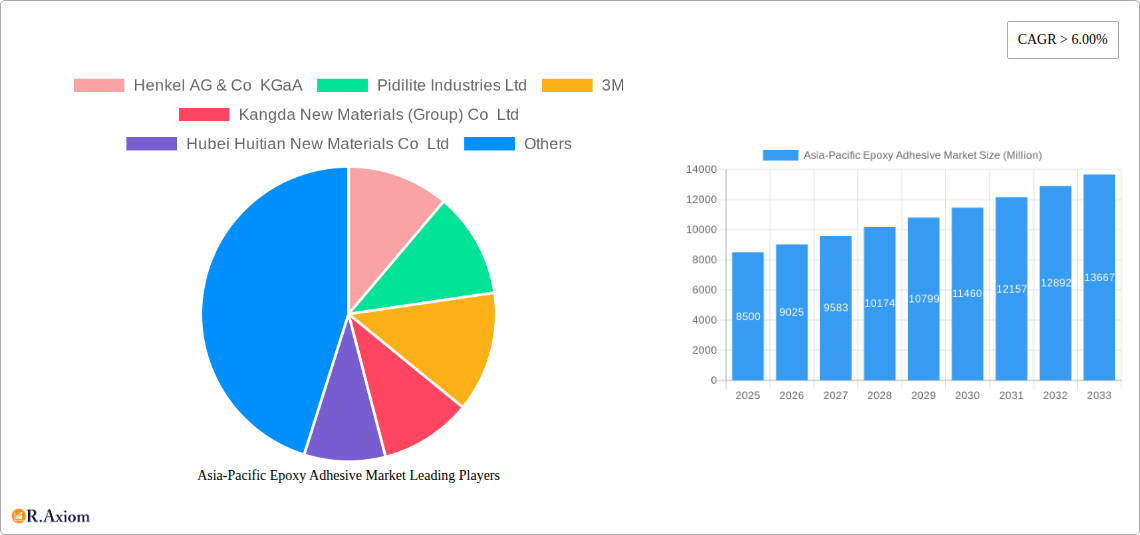 Asia-Pacific Epoxy Adhesive Market Research Report - Market Size, Growth & Forecast
