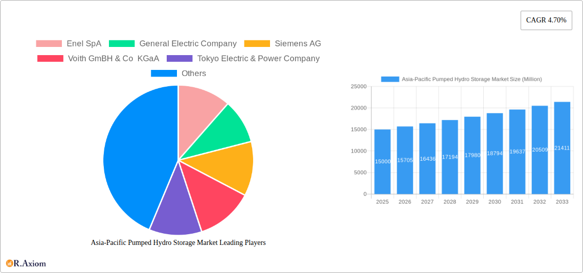 Asia-Pacific Pumped Hydro Storage Market Research Report - Market Size, Growth & Forecast