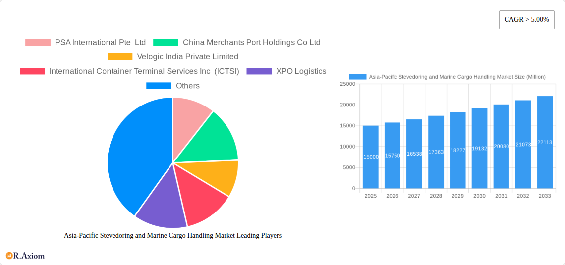 Asia-Pacific Stevedoring and Marine Cargo Handling Market Research Report - Market Size, Growth & Forecast