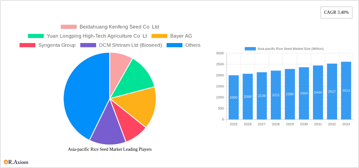 Asia-pacific Rice Seed Market Research Report - Market Size, Growth & Forecast