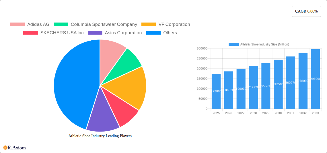 Athletic Shoe Industry Research Report - Market Size, Growth & Forecast