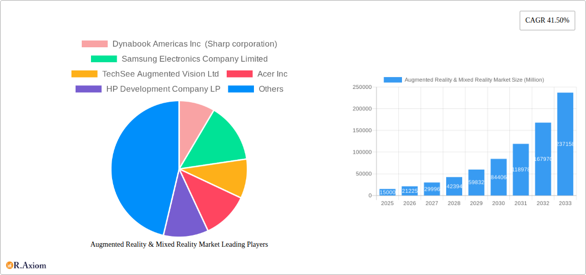 Augmented Reality & Mixed Reality Market Research Report - Market Size, Growth & Forecast