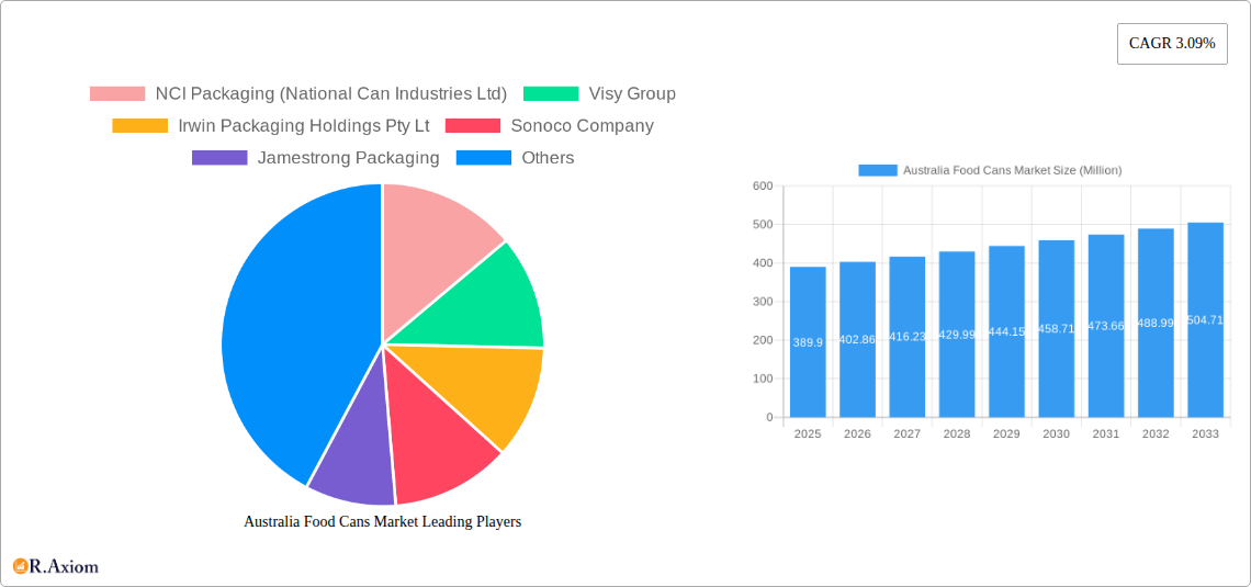 Australia Food Cans Market Research Report - Market Size, Growth & Forecast