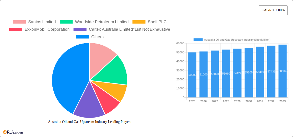 Australia Oil and Gas Upstream Industry Research Report - Market Size, Growth & Forecast