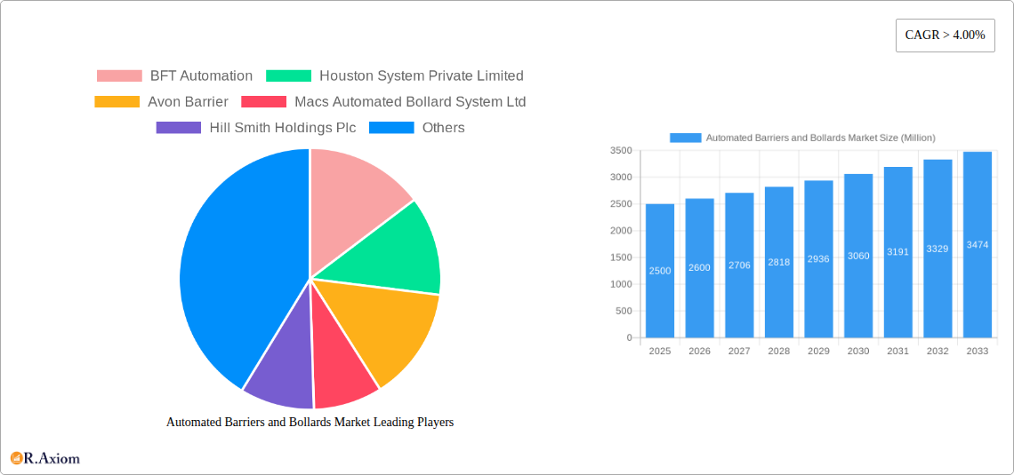 Automated Barriers and Bollards Market Research Report - Market Size, Growth & Forecast