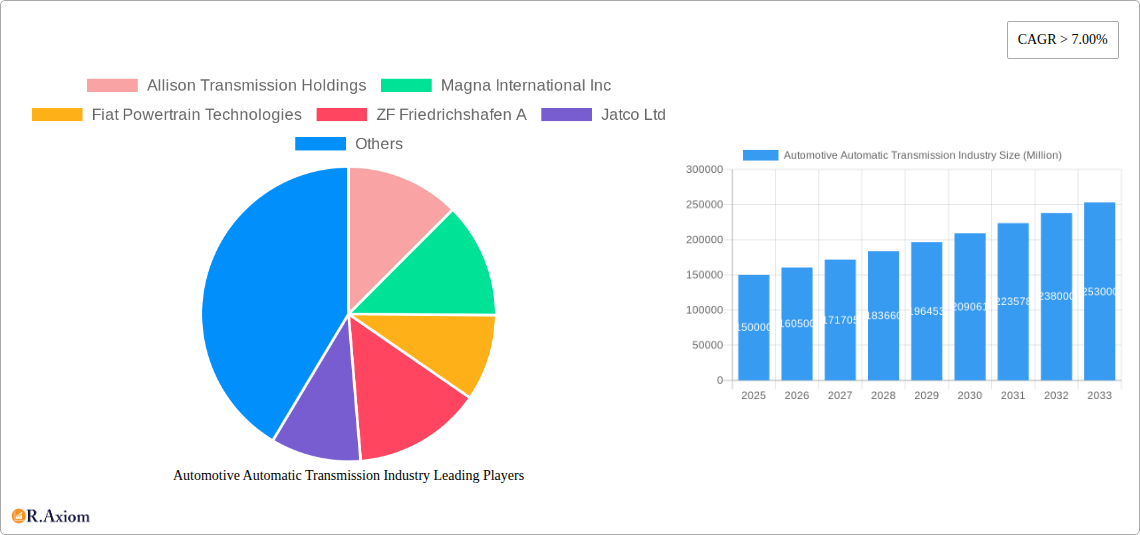 Automotive Automatic Transmission Industry Research Report - Market Size, Growth & Forecast