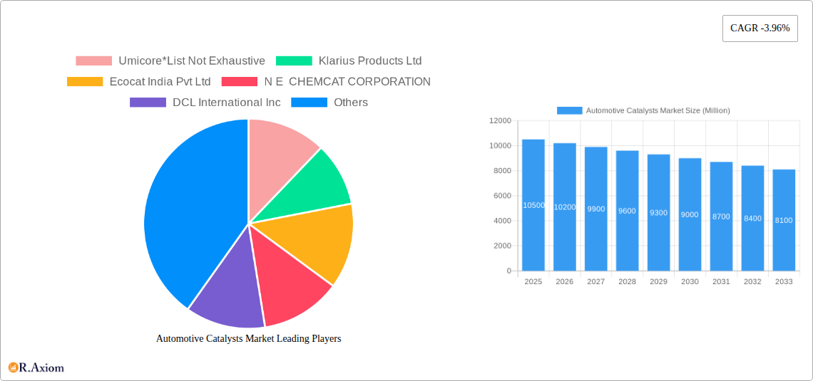 Automotive Catalysts Market Research Report - Market Size, Growth & Forecast