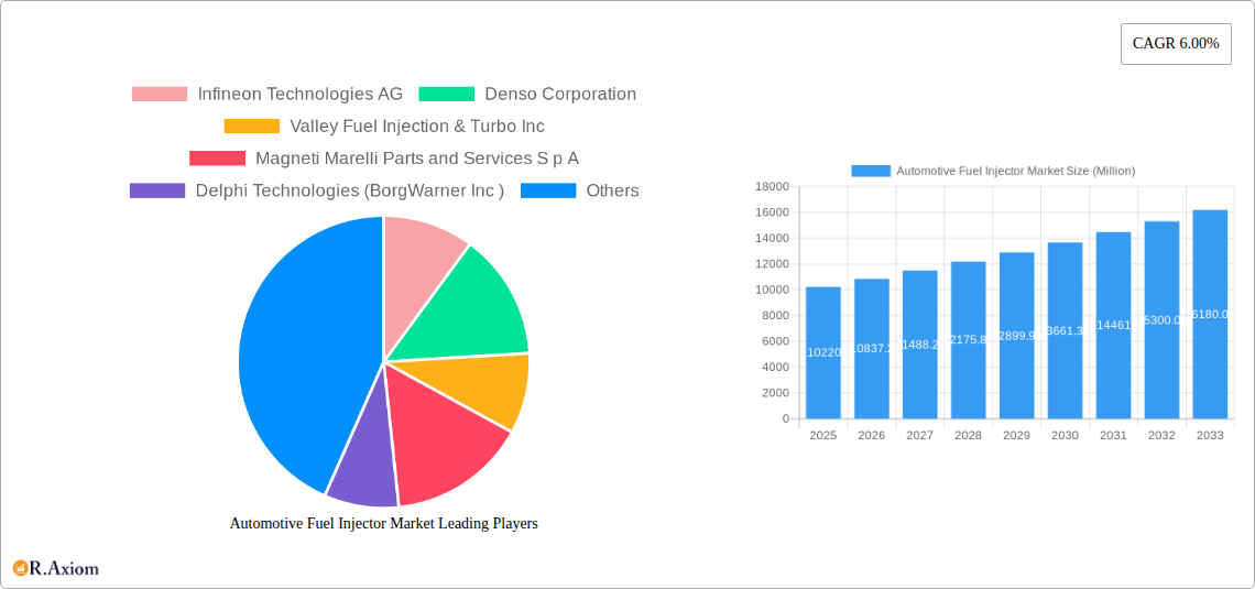 Automotive Fuel Injector Market Research Report - Market Size, Growth & Forecast