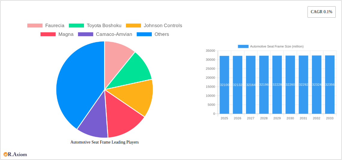 Automotive Seat Frame Research Report - Market Size, Growth & Forecast