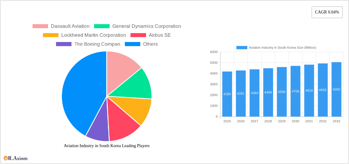 Aviation Industry in South Korea Research Report - Market Size, Growth & Forecast