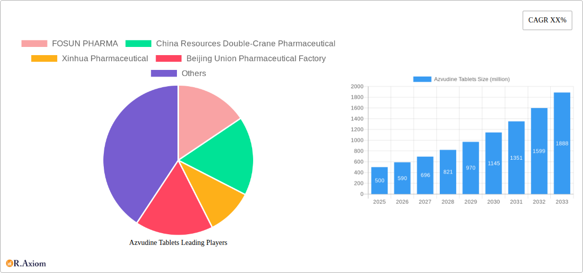 Azvudine Tablets Research Report - Market Size, Growth & Forecast