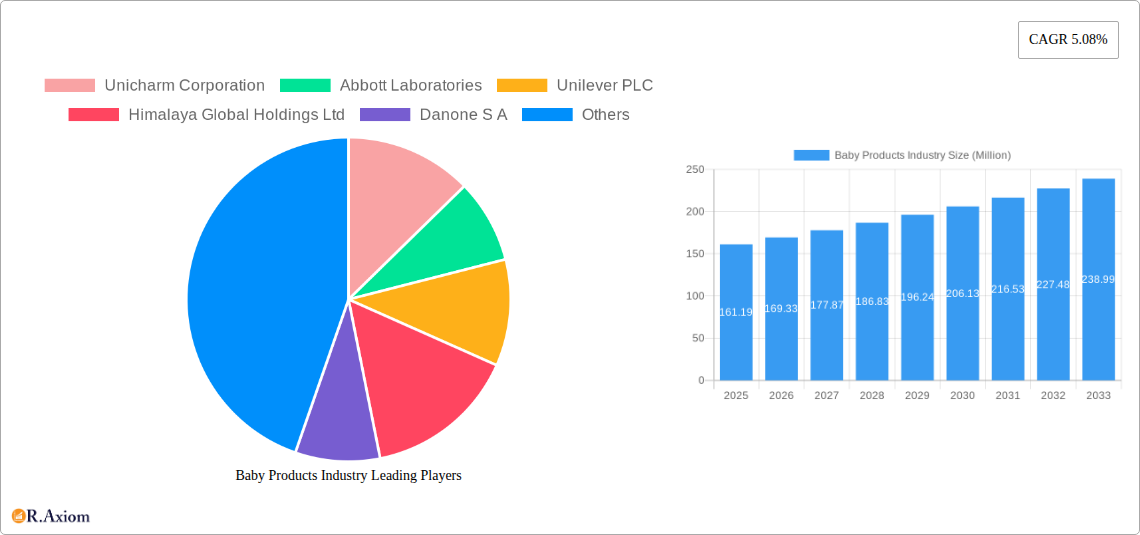Baby Products Industry Research Report - Market Size, Growth & Forecast