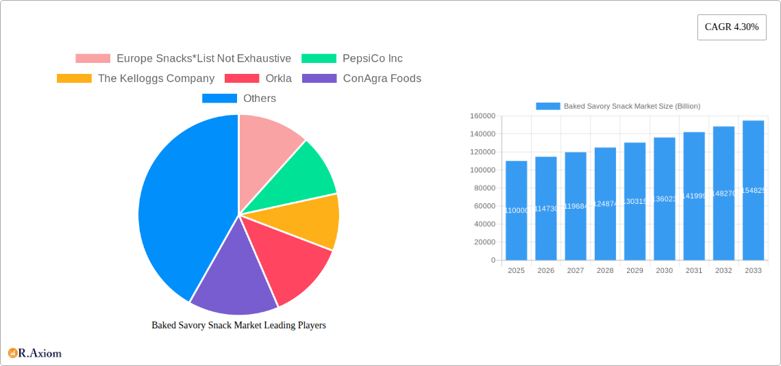 Baked Savory Snack Market Research Report - Market Size, Growth & Forecast