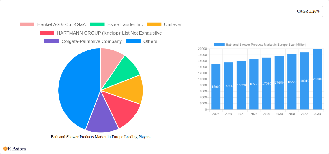 Bath and Shower Products Market in Europe Research Report - Market Size, Growth & Forecast