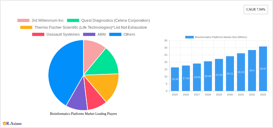 Bioinformatics Platforms Market Research Report - Market Size, Growth & Forecast