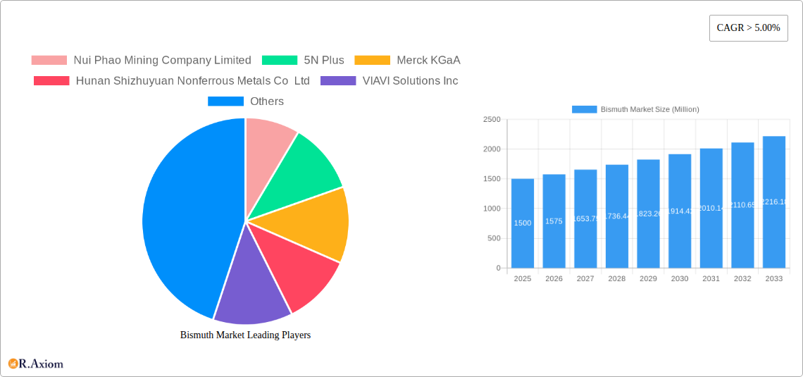 Bismuth Market Research Report - Market Size, Growth & Forecast