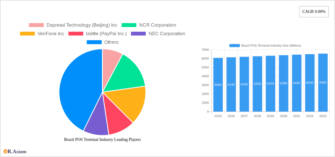 Brazil POS Terminal Industry Research Report - Market Size, Growth & Forecast