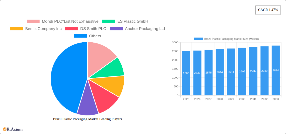 Brazil Plastic Packaging Market Research Report - Market Size, Growth & Forecast